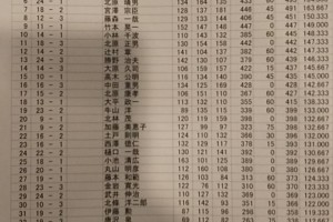 54216